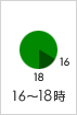 16時～18時指定