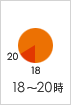 18時～20時指定